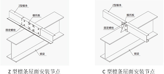 C型鋼