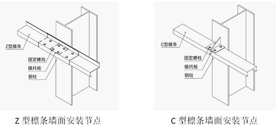 Z型鋼